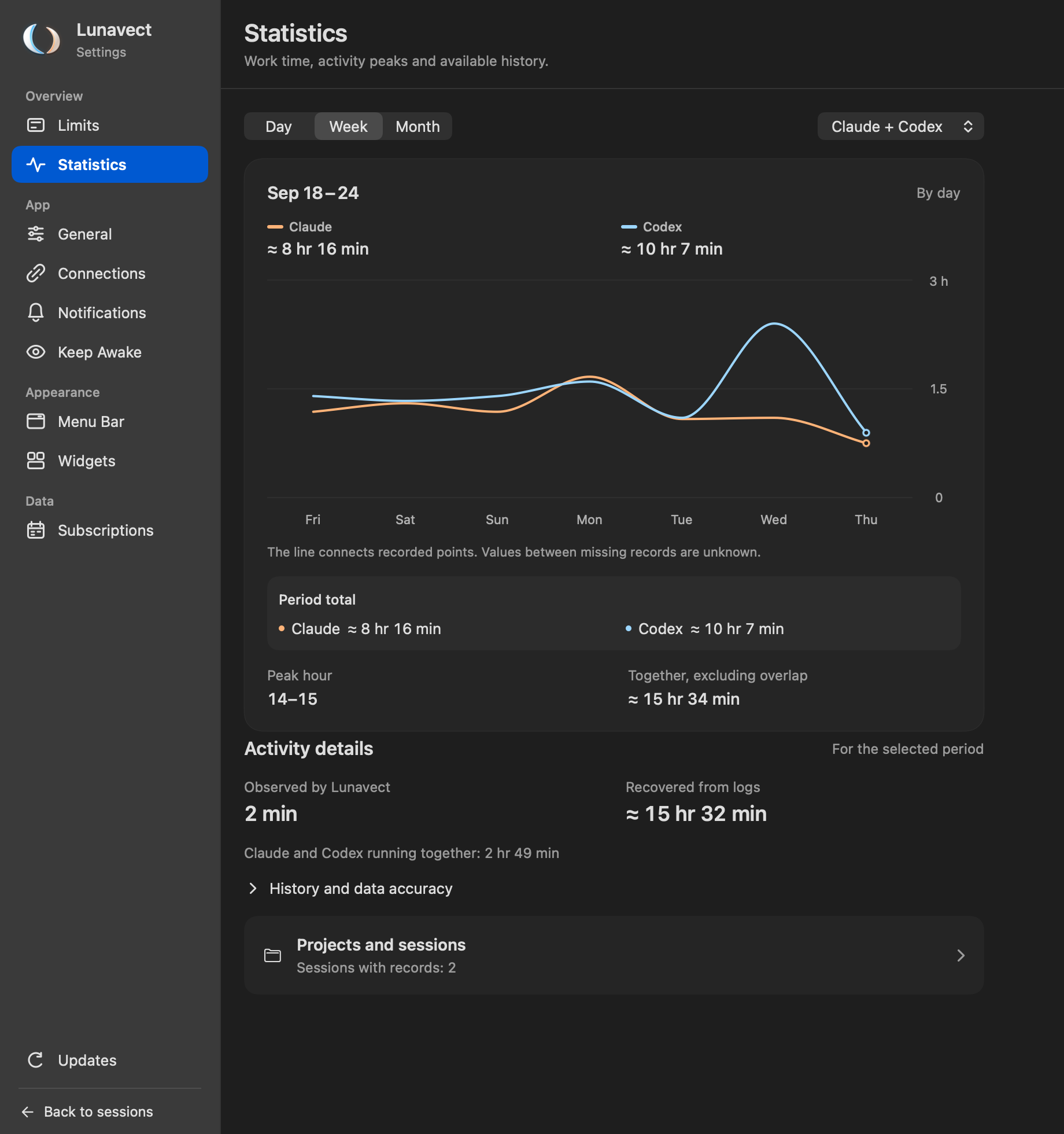 Statistics with provider totals, a daily chart, recovered history and project navigation