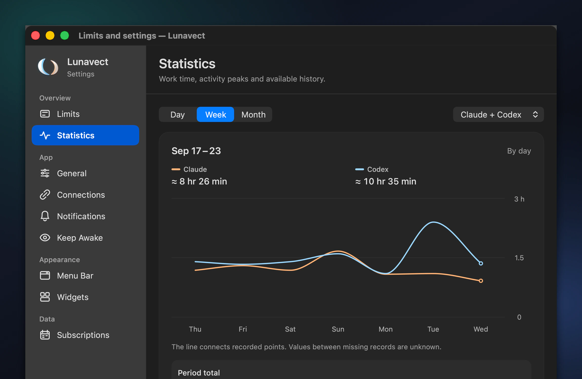 Lunavect Statistics settings with a week of Claude and Codex working time