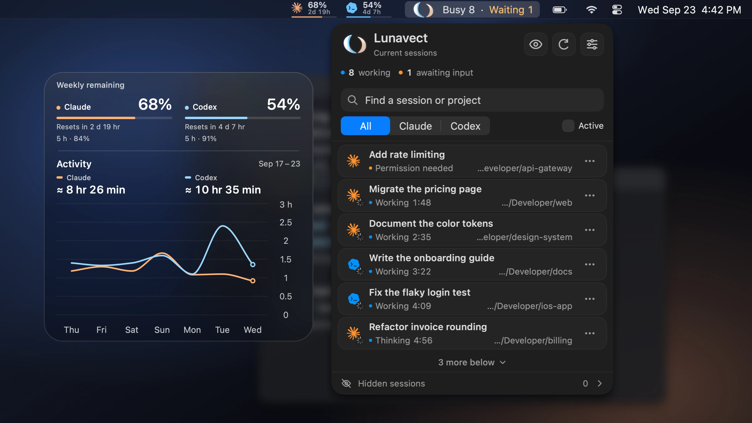 Lunavect in the macOS menu bar: the session panel lists nine Claude Code and Codex tasks, eight working and one waiting for permission, beside a desktop widget with weekly usage limits and a week of activity