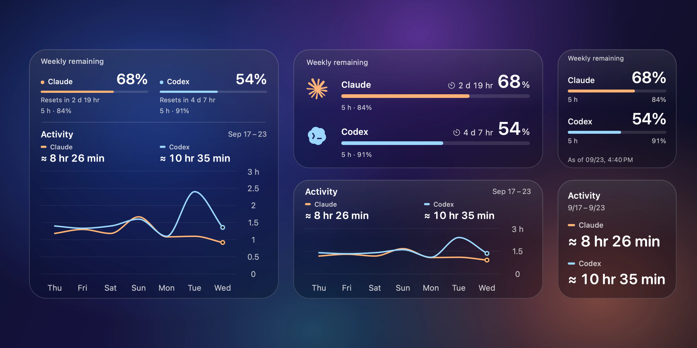 Lunavect WidgetKit widgets on glass: overview, limits and activity